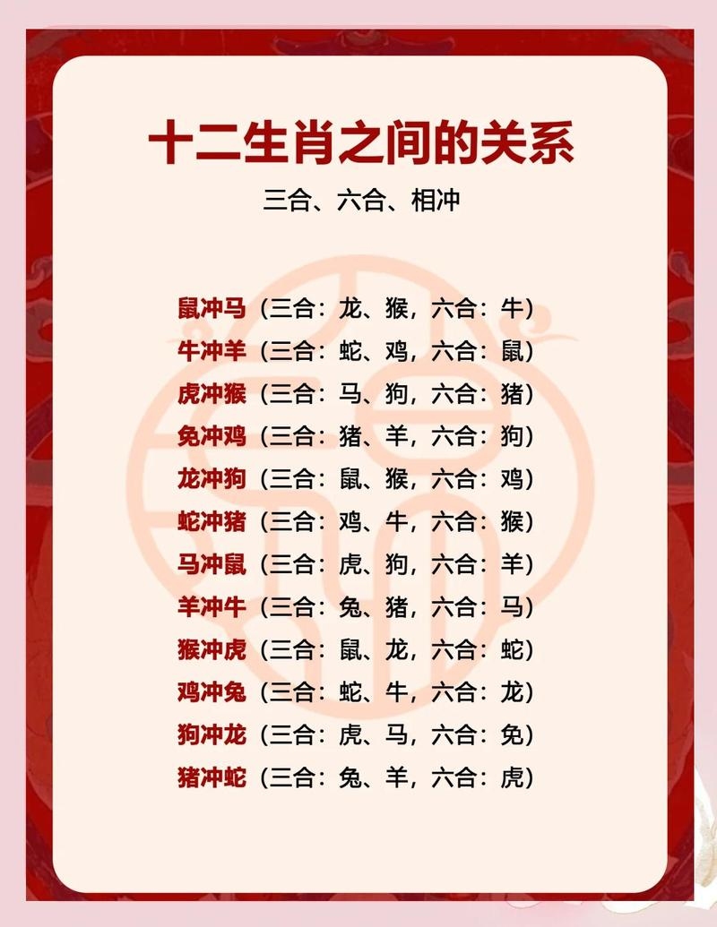 首当其冲的生肖，鼠、虎还是马？插图