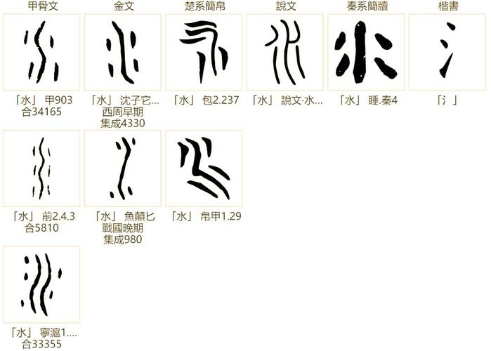 三点水旁的汉字精选，=================，氵字宝库，波涛汹涌之选。，水旁佳字，寓意深远。，三点水的世界，字的海洋。，带水部首的字，温润如玉之感。，涵养水中，字里行间显韵味。，氵偏旁字集锦，尽显柔情与力量。，江海湖泊皆有字，书海泛舟寻好名。，一点一撇皆是水，字中藏有大智慧。，含氵之名多吉祥，福泽深厚之意蕴。，10. 字形带三水，名字更灵动。插图