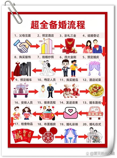 山东征婚流程与费用详解，从登记到匹配，一文读懂插图