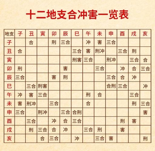 十二地支相冲突解析插图