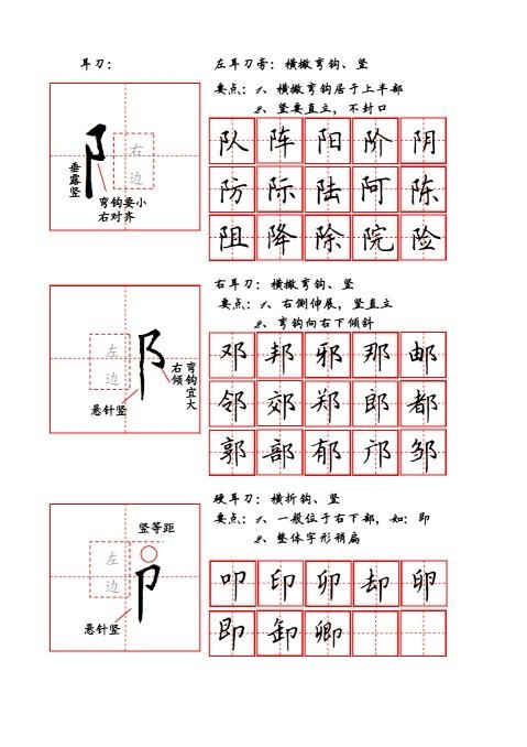 双耳旁汉字列表插图