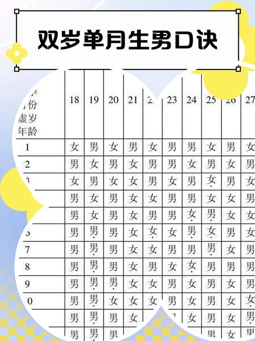生儿生女预测公式插图