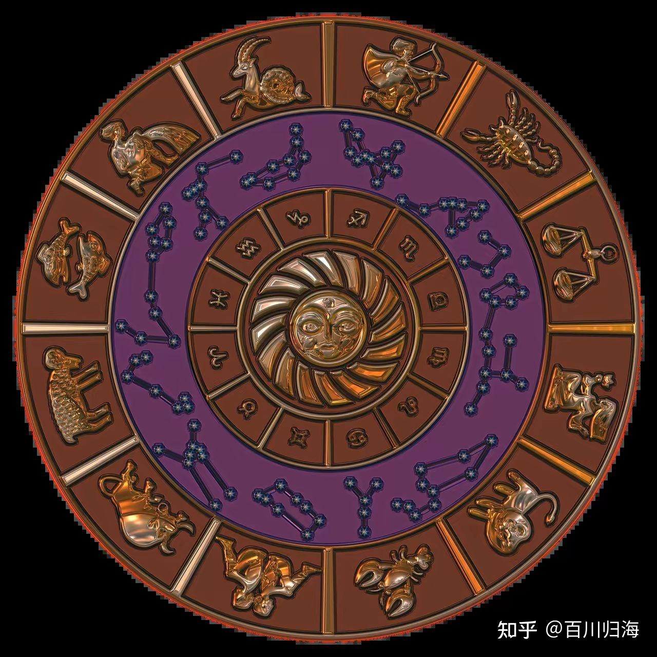 十二生肖顺序表,鼠、牛、虎、兔、龙插图 十二生肖顺序表,鼠、牛、虎、兔、龙插图