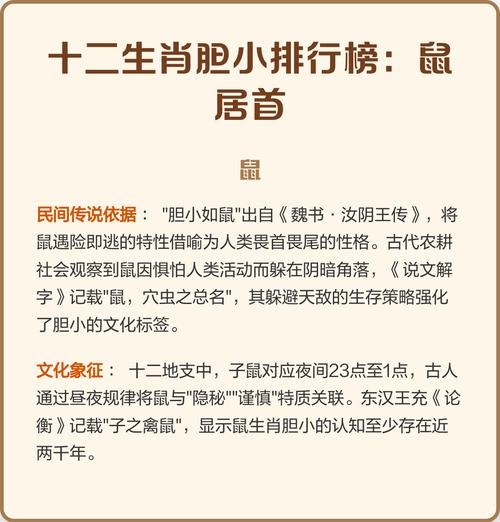 十二生肖中胆小怕人的生肖是鼠。插图