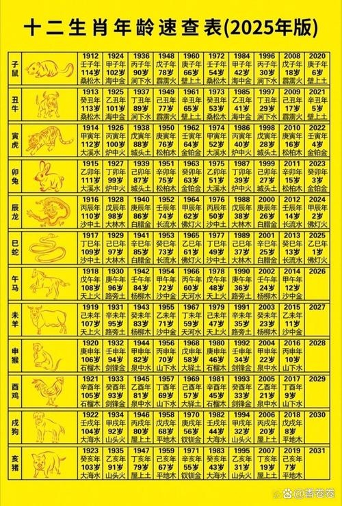 十二生肖年龄对照表 2019年插图