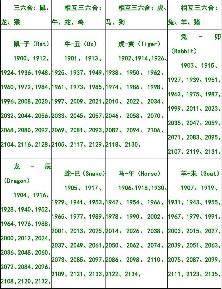 十二生肖年龄排序表插图