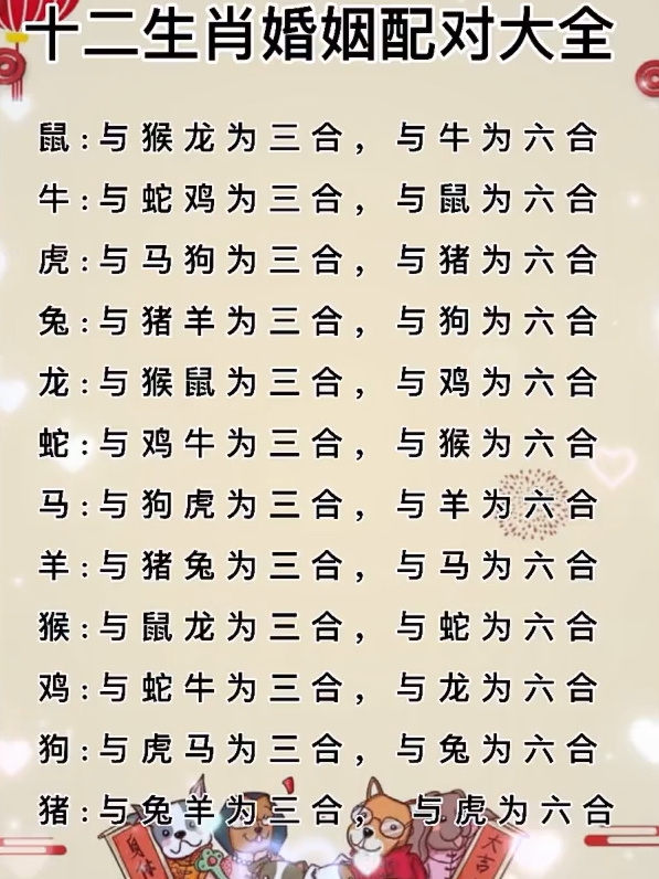 十二生肖婚姻配对大全插图