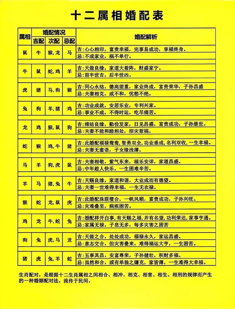 十二生肖婚配指数插图