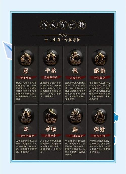 十二生肖与本命佛的象征意义插图 十二生肖与本命佛的象征意义插图