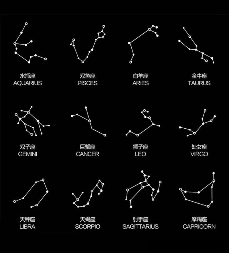 十二星座星星连线图插图
