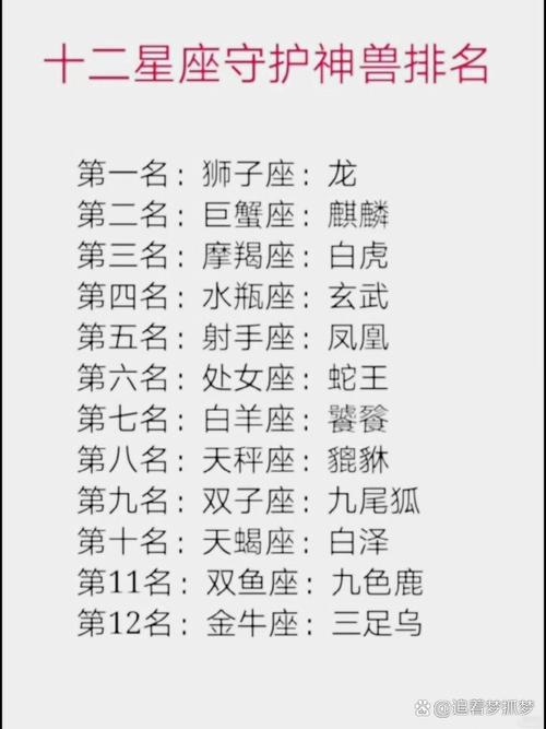 十二星座守护灵兽及排名插图