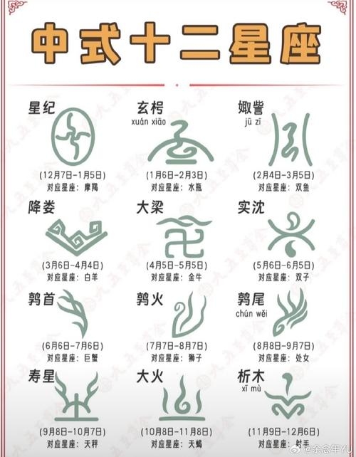 十二星座排列与文化融合的星象标题，直接概括了文章中关于十二星座排列顺序和文化融合的内容，同时突出了星象这一主题。插图