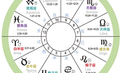 十二星座日期更新解析，公历计算与星座划分表解读插图