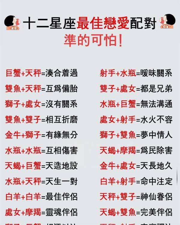 十二星座最佳夫妻配对解析插图