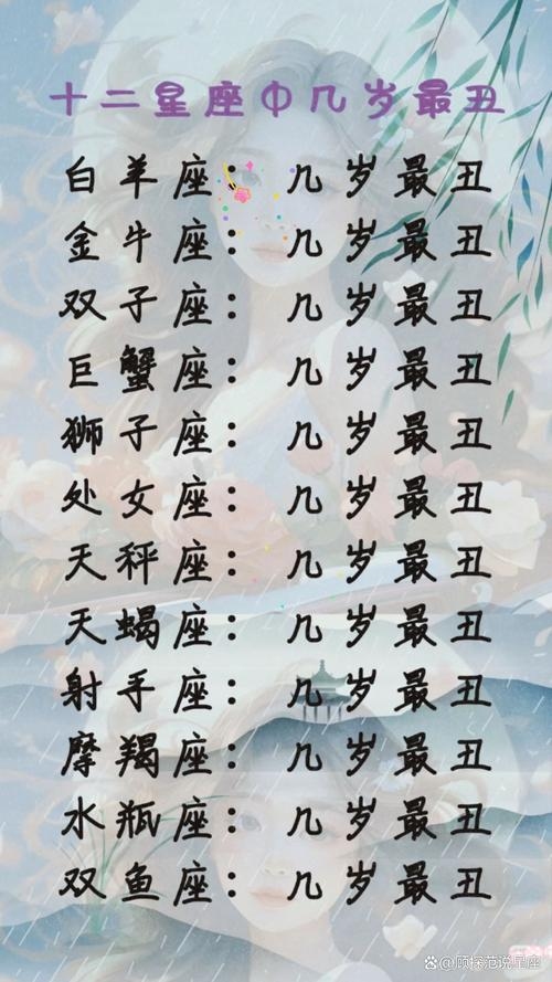 十二星座丑陋排名及其原因解析插图