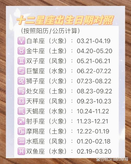 十二星座新历时间表插图