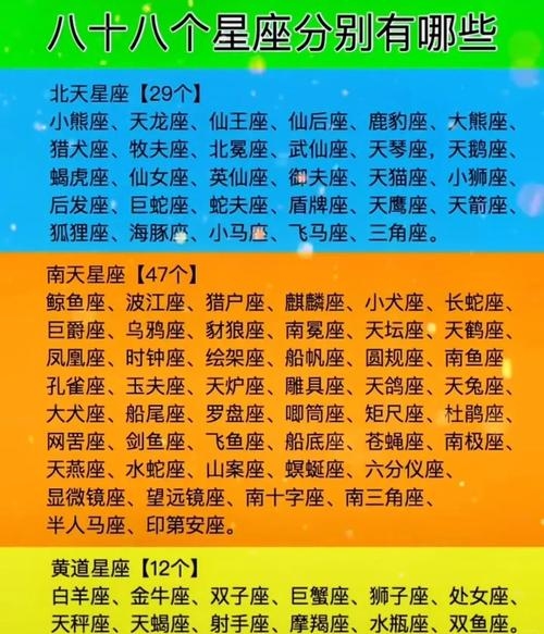 十二星座系统详解，象征、起源与特性插图