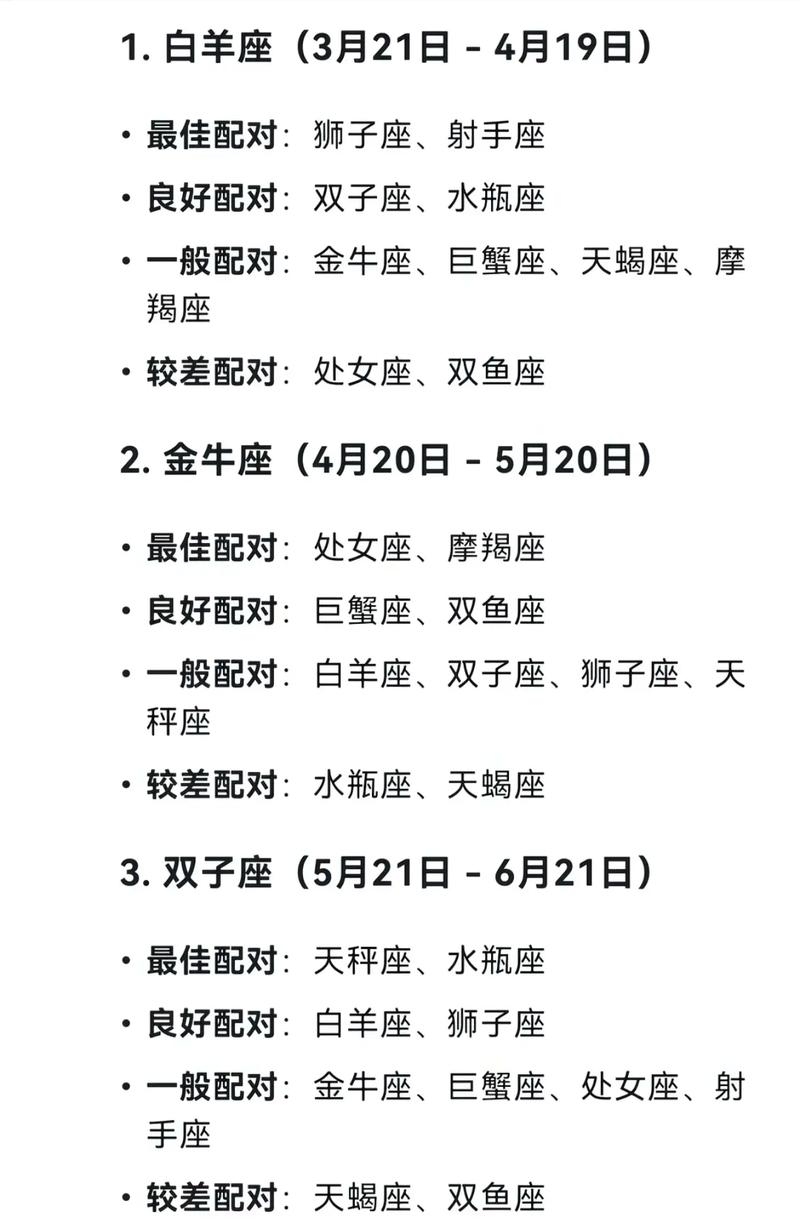 十二星座最佳配对排行榜,关键星座组合解析插图 十二星座最佳配对排行榜,关键星座组合解析插图