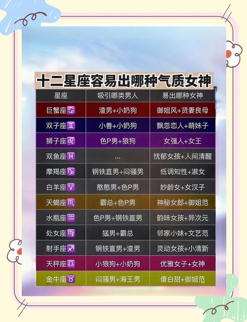 十二星座长大后的绝美风采，天秤座、巨蟹座等上榜，金牛座女生天生美人胚子插图