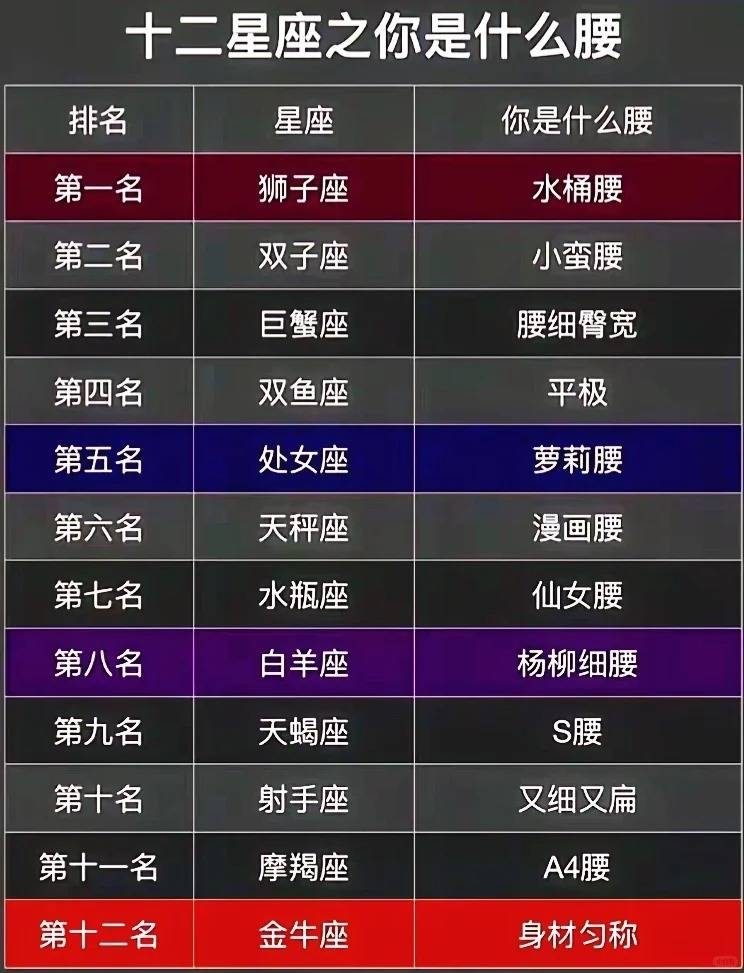 十二星座时间配对表及特征解析插图