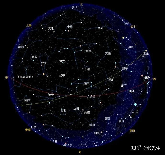 十二星座时间表插图