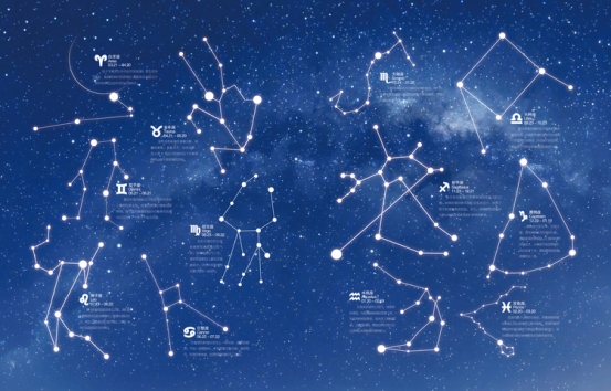 十二星座分析与性格特征解读，白羊座、金牛座等星座的性格特点与MBTI类型解析及行为特质插图