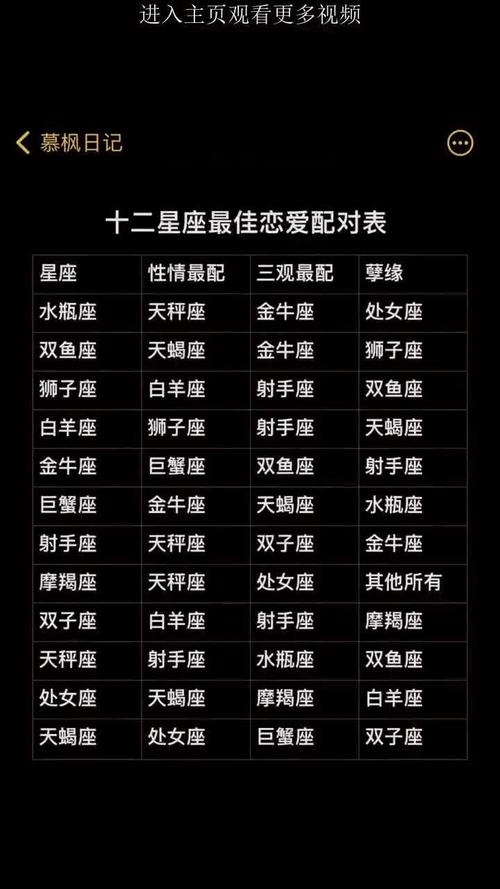 十二星座最佳配对情侣榜插图