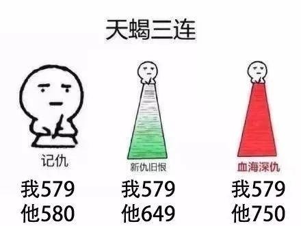 十二星座高考分数概览,白羊470分、金牛700分等插图 十二星座高考分数概览,白羊470分、金牛700分等插图
