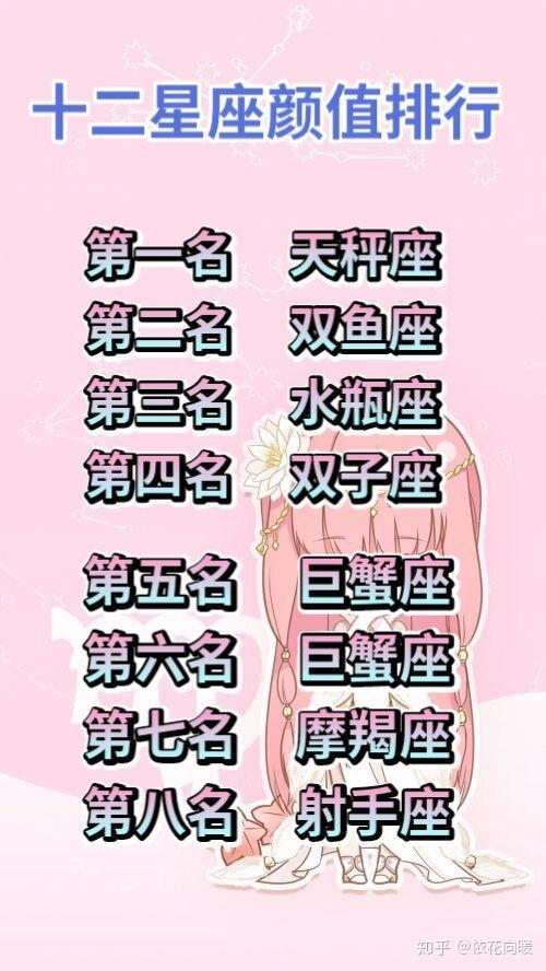 十二星座颜值排名插图 十二星座颜值排名插图