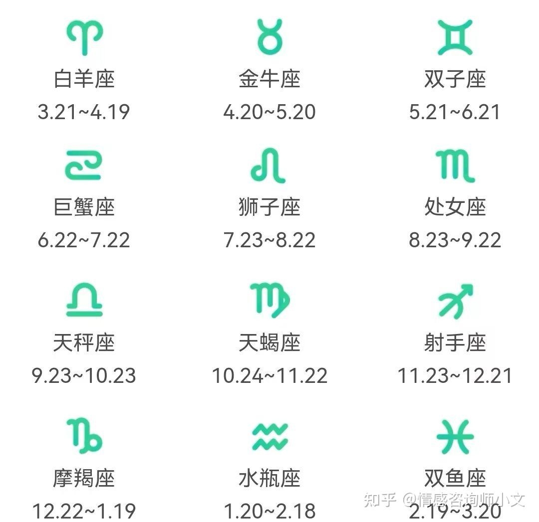 十二星座日期详解及农历对应查询指南插图