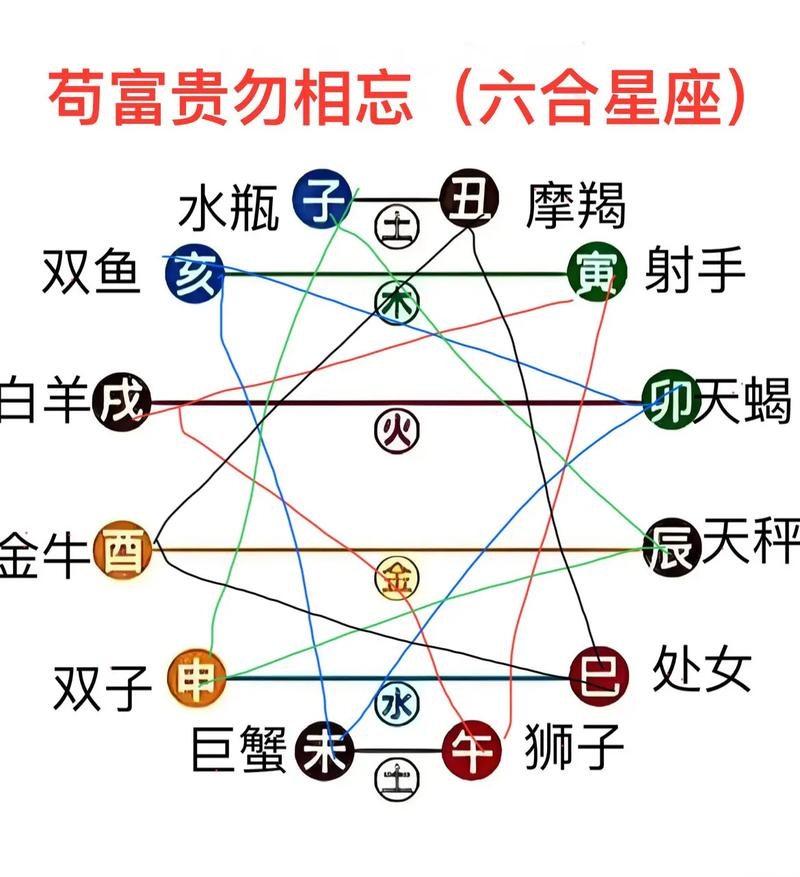 十二星座与上帝插图