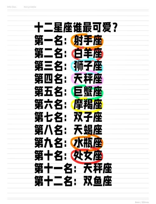 十二星座女生萌力排行榜插图