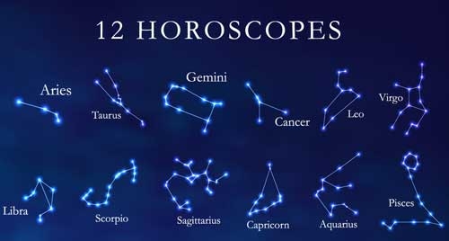 十二星座查询表，按阳历划分，包括摩羯座、水瓶座等星座的农历与阳历对照表插图