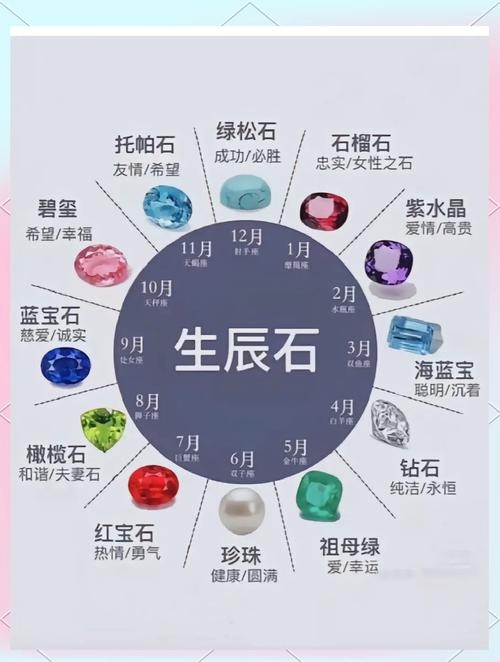 十二月生辰石，绿松石与锆石的寓意及象征意义插图