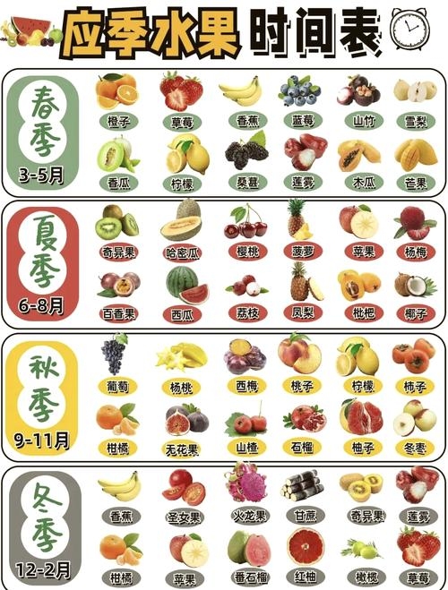 水果名称大全，热带到温带，四季时令全解析插图