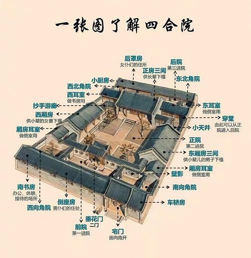 四合院风水揭秘，布局讲究、文化内涵与风水含义插图