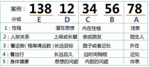 手机号码吉凶预测方法与解读指南插图