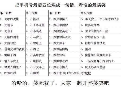 手机号码价值评估，多维度考量决定价格插图