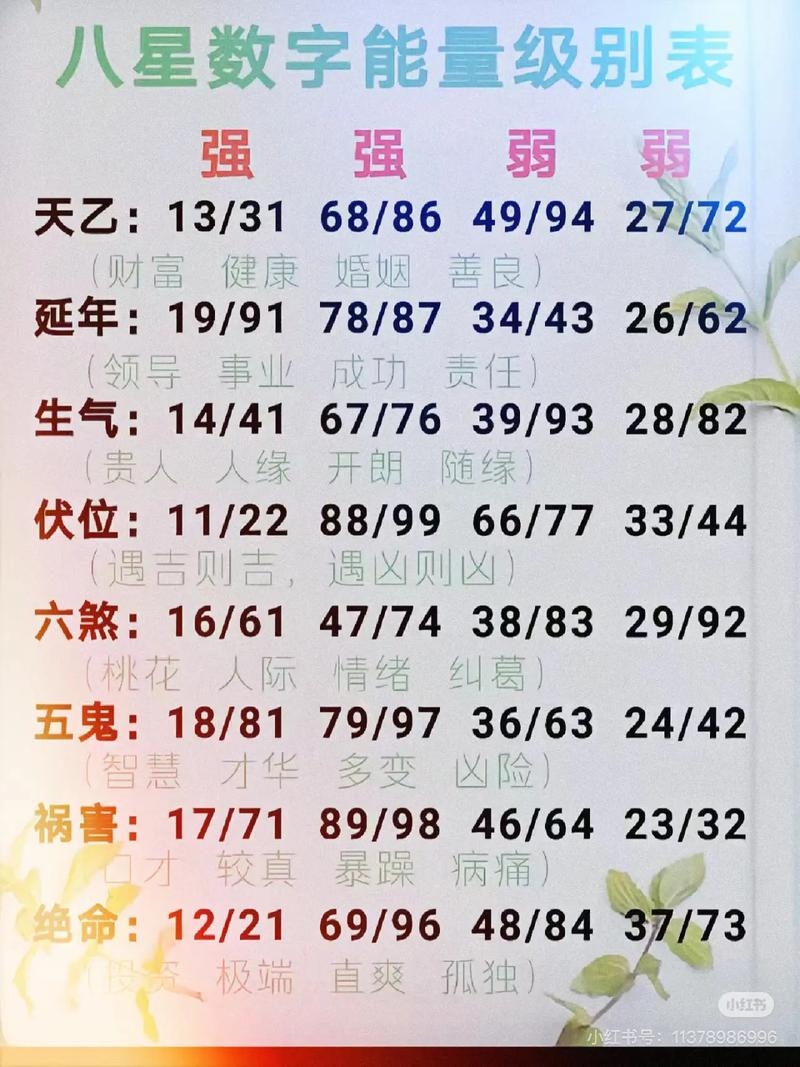 手机号码吉凶测试，简单算法揭秘尾号运势插图