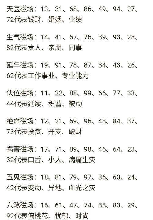 手机号吉凶预测，揭秘数字背后的运势秘密插图
