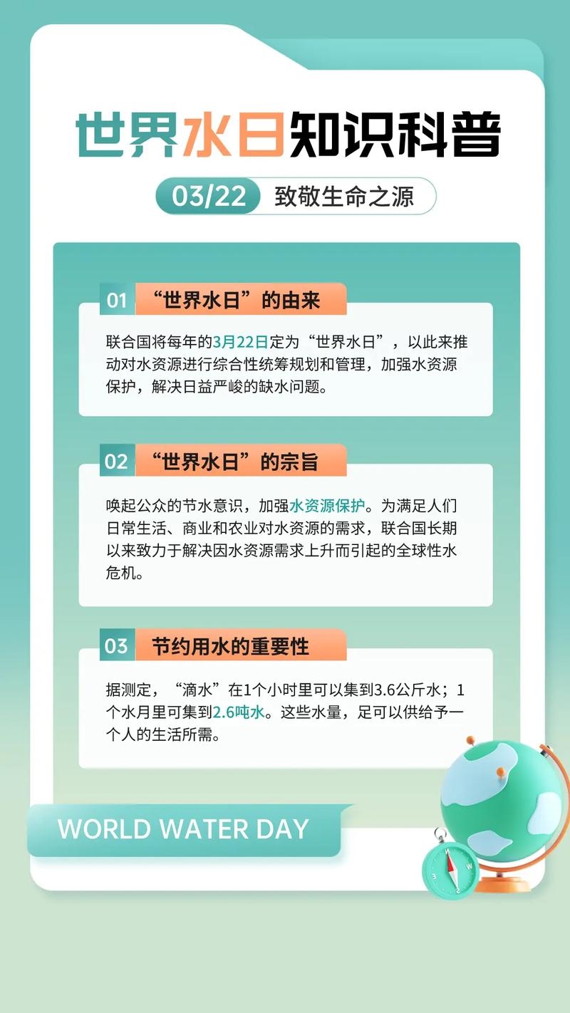 世界水日,每年的3月22日的由来和重要性插图 世界水日,每年的3月22日的由来和重要性插图