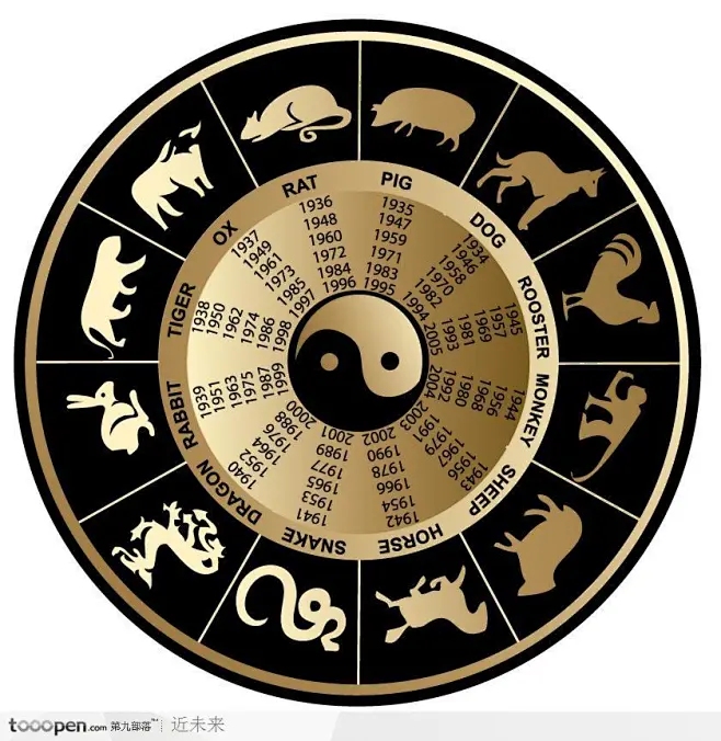 四季轮回与生肖关系之谜插图