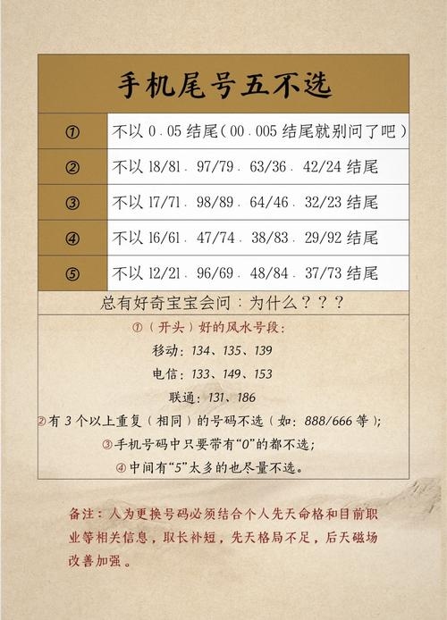 手机吉祥号码的寓意与选择。，符合你的要求，直接点明了文章的主题——探讨手机吉祥号码的含义以及如何进行选择。插图