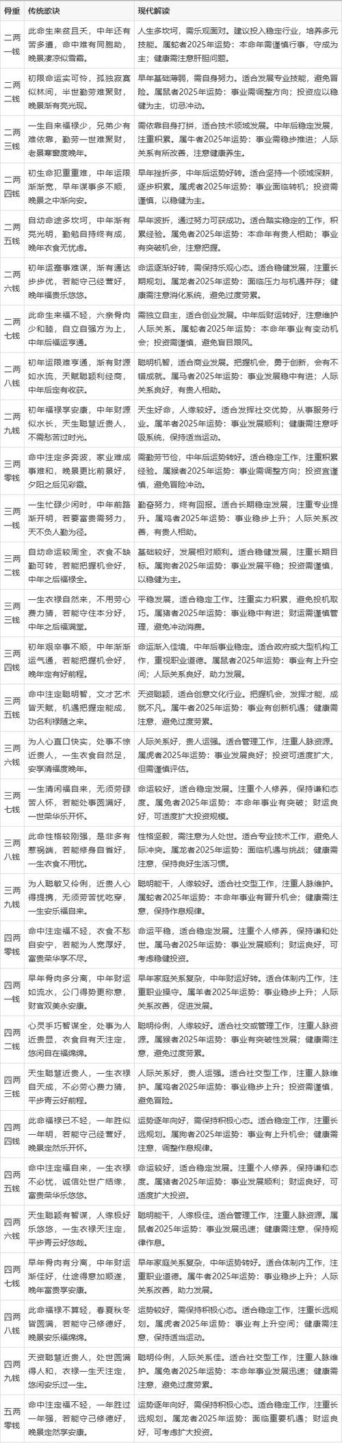 算命,科学还是迷信?插图 算命,科学还是迷信?插图