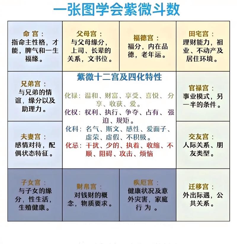 算命知识,八字紫微斗数解析插图 算命知识,八字紫微斗数解析插图