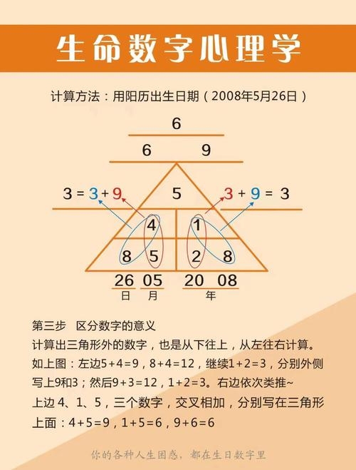 生日密码计算与解析插图