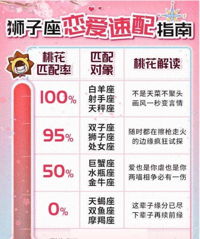 生日配对测试，揭秘星座与命运之间的神秘联系，你和TA的缘分指数有多高？插图