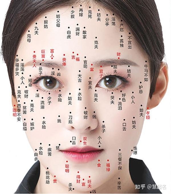 身上长痣的面相图解，财富、事业与命运，建议，身体各部位痣相解读，洞悉财运、事业发展及命运走向插图