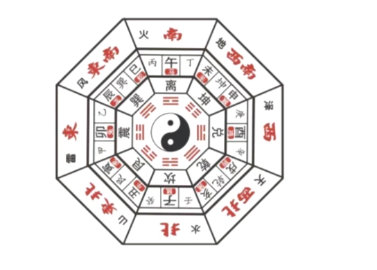 十天干与十二地支,揭示古代中国的记时奥秘插图 十天干与十二地支,揭示古代中国的记时奥秘插图