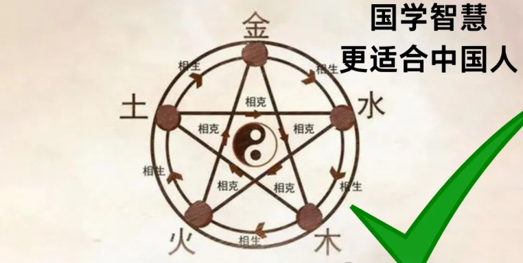 生辰八字算命详解插图